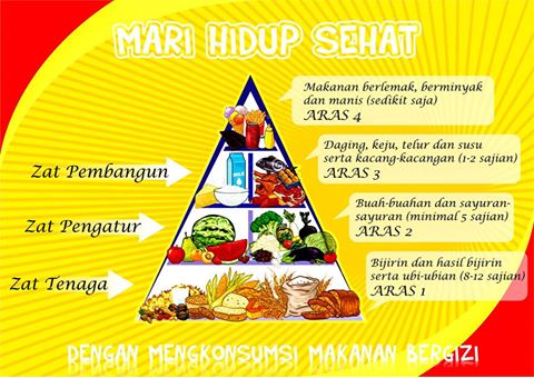  Poster  Makanan  Sehat  Dan Bergizi munasifah07